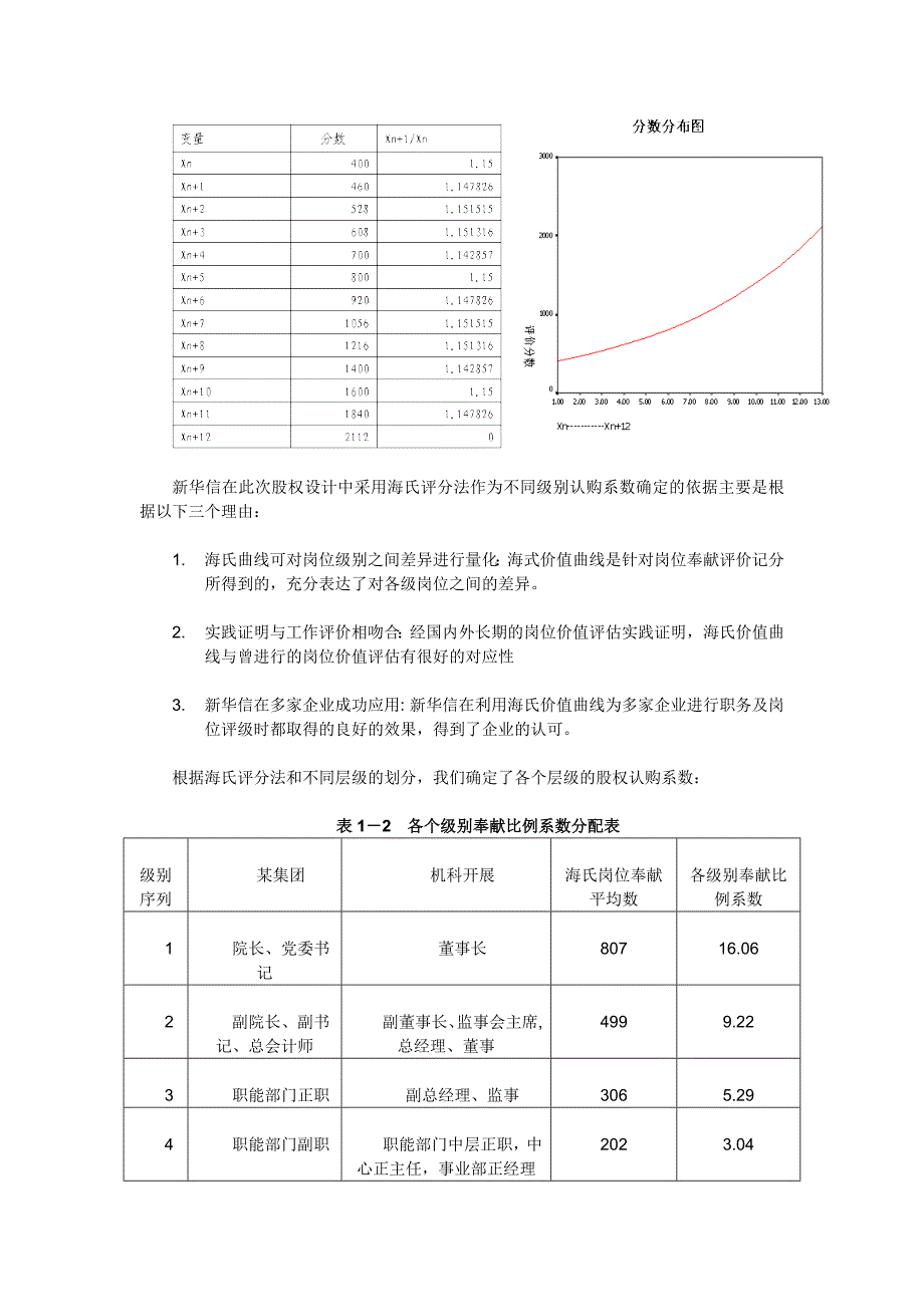 股权激励方案_第4页