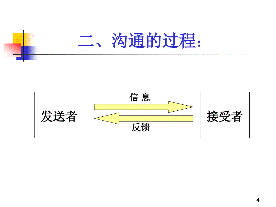 保安管理人员沟通技巧培训_第4页