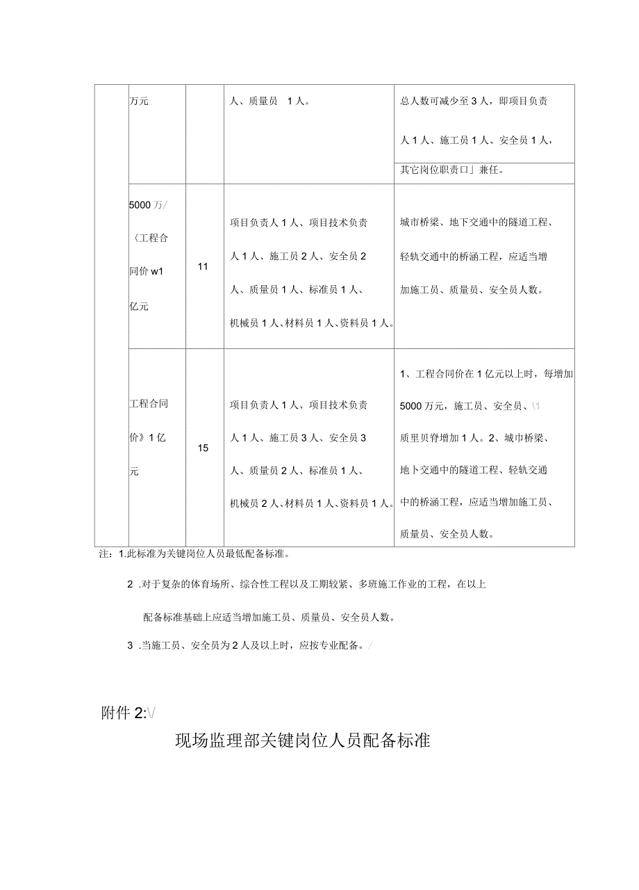 施工与监理人员配备标准表_第2页