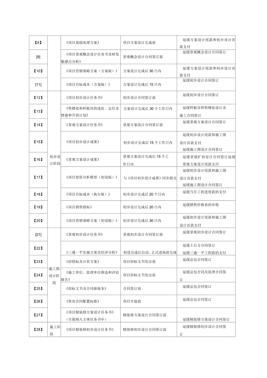 集团项目阶段性成果管理办法_第3页