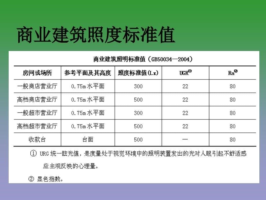 电气照明识图0分析课件_第5页