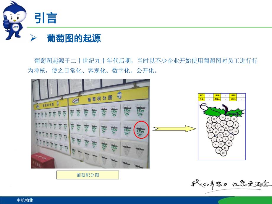 员工绩效管理葡萄图的应用ppt课件_第2页