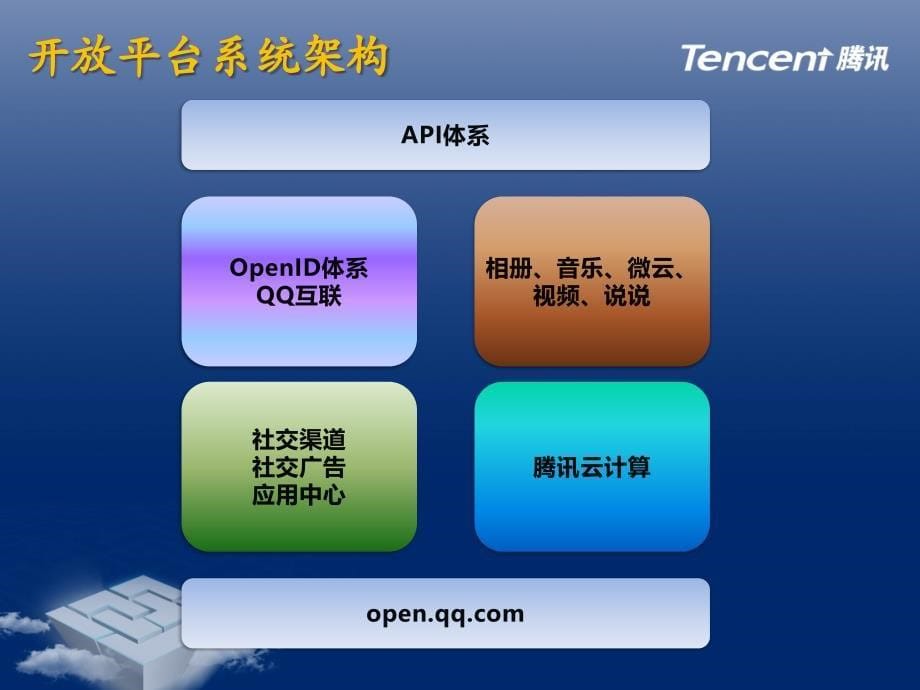 腾讯开放平台的架构设计_陈磊_第5页