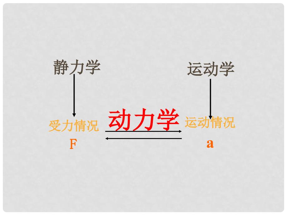 江苏省南通市第二中学高一物理《牛顿第一定律》课件 新人教版_第1页