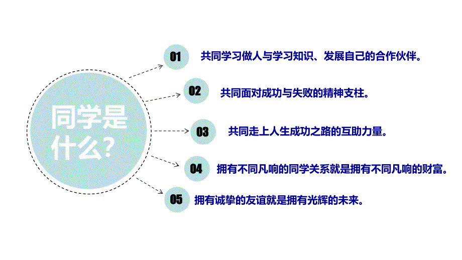 团结友爱共建和谐班级主题班会专题资料PPT课件_第3页