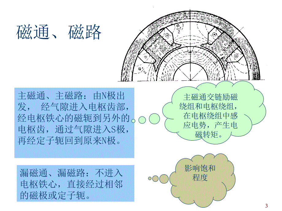 直流电机空载和负载的磁场PPT优秀课件_第3页