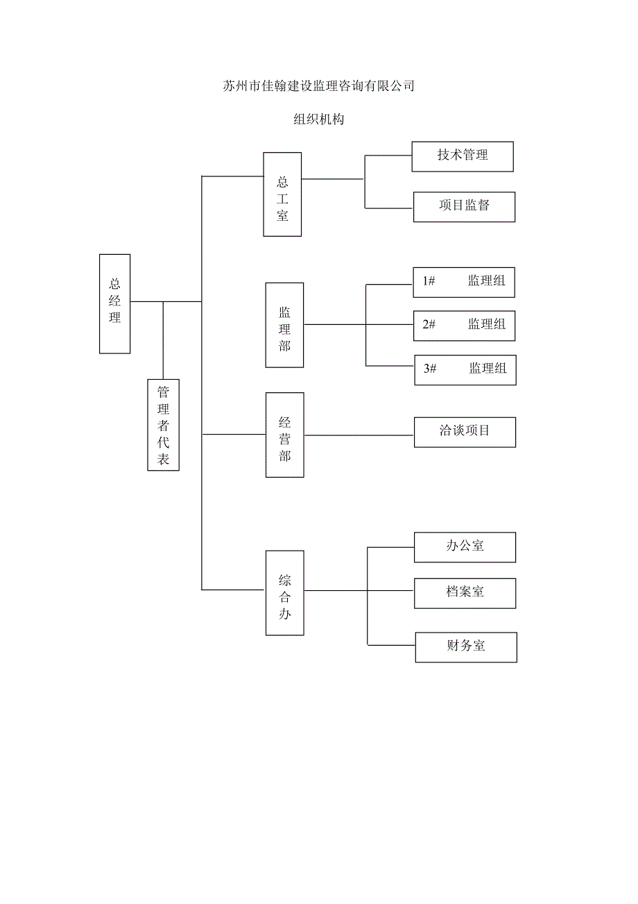 建设工程监理质量管理体系DOC50页_第3页