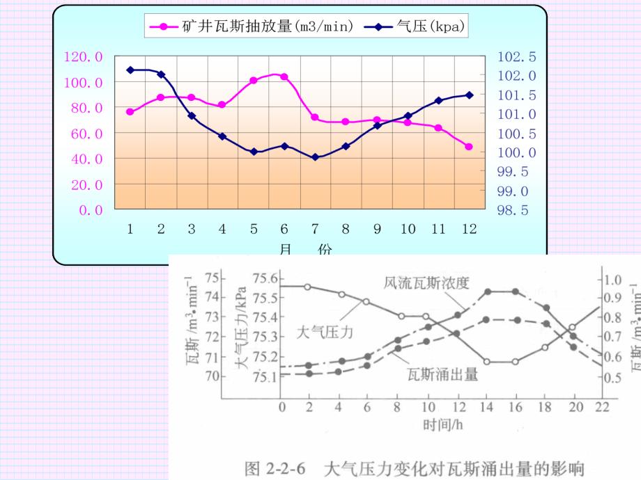 第04章通风动力_第4页