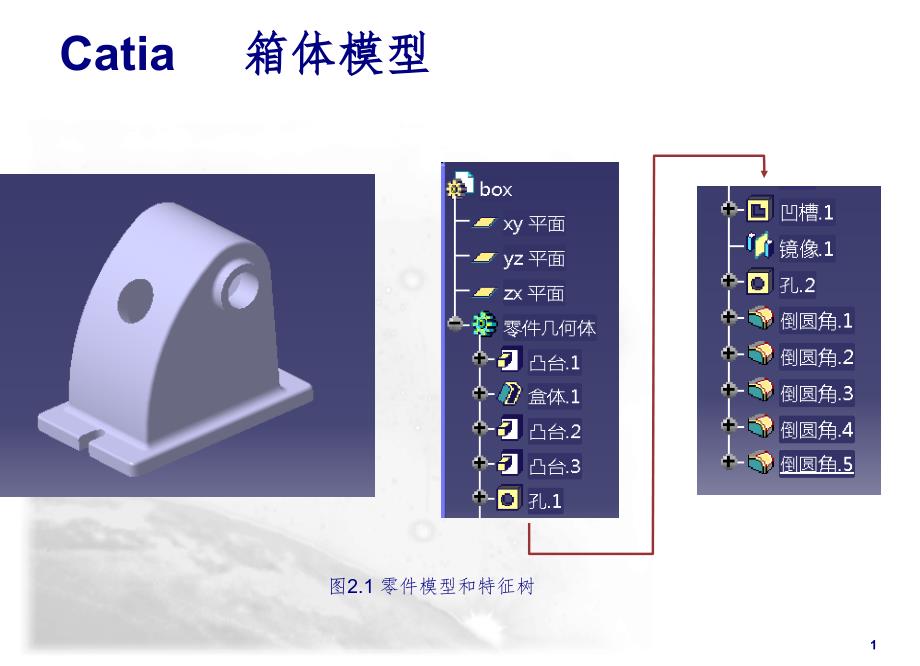 箱体模型PPT精选文档_第1页
