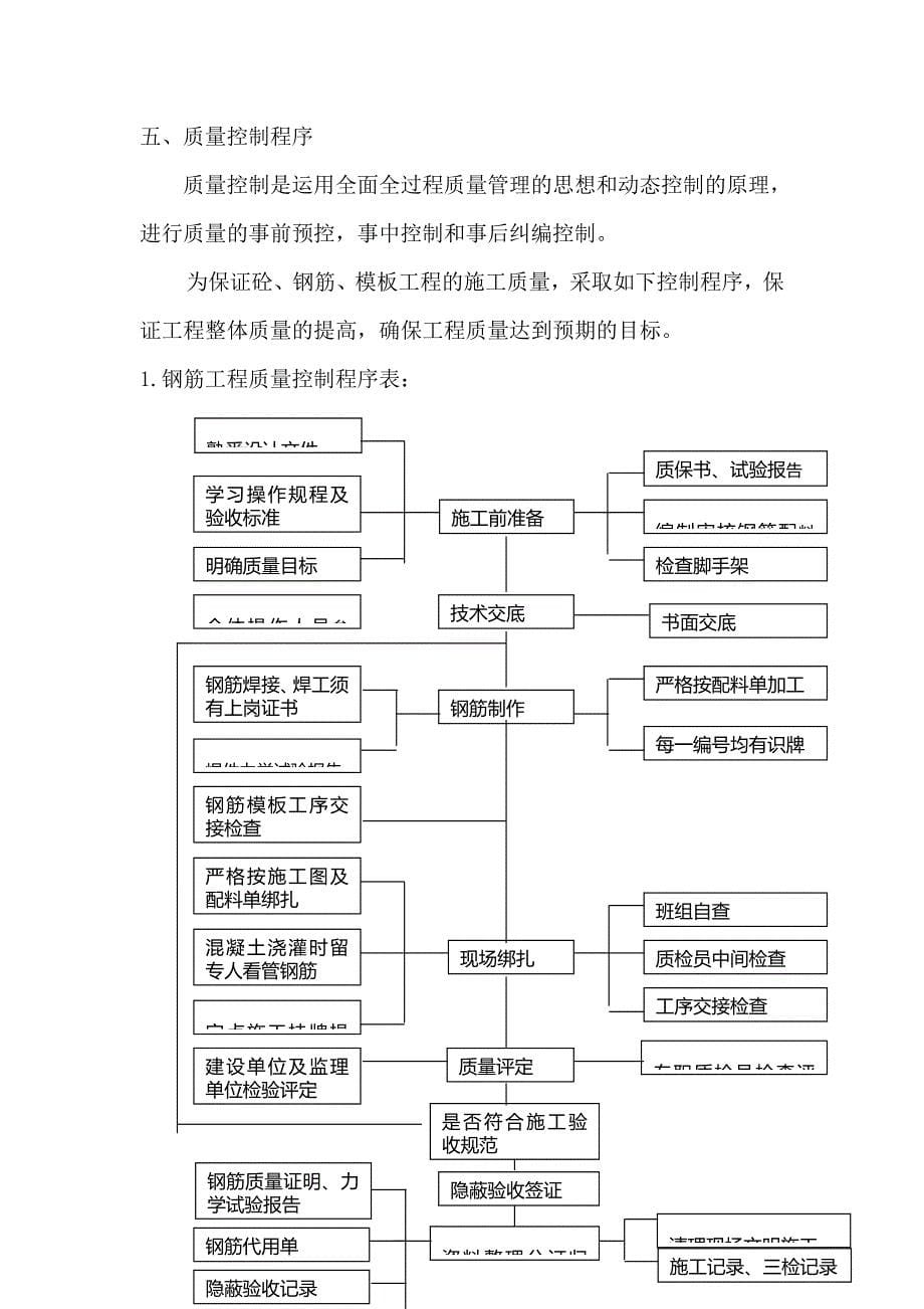 质量管理制度_第5页