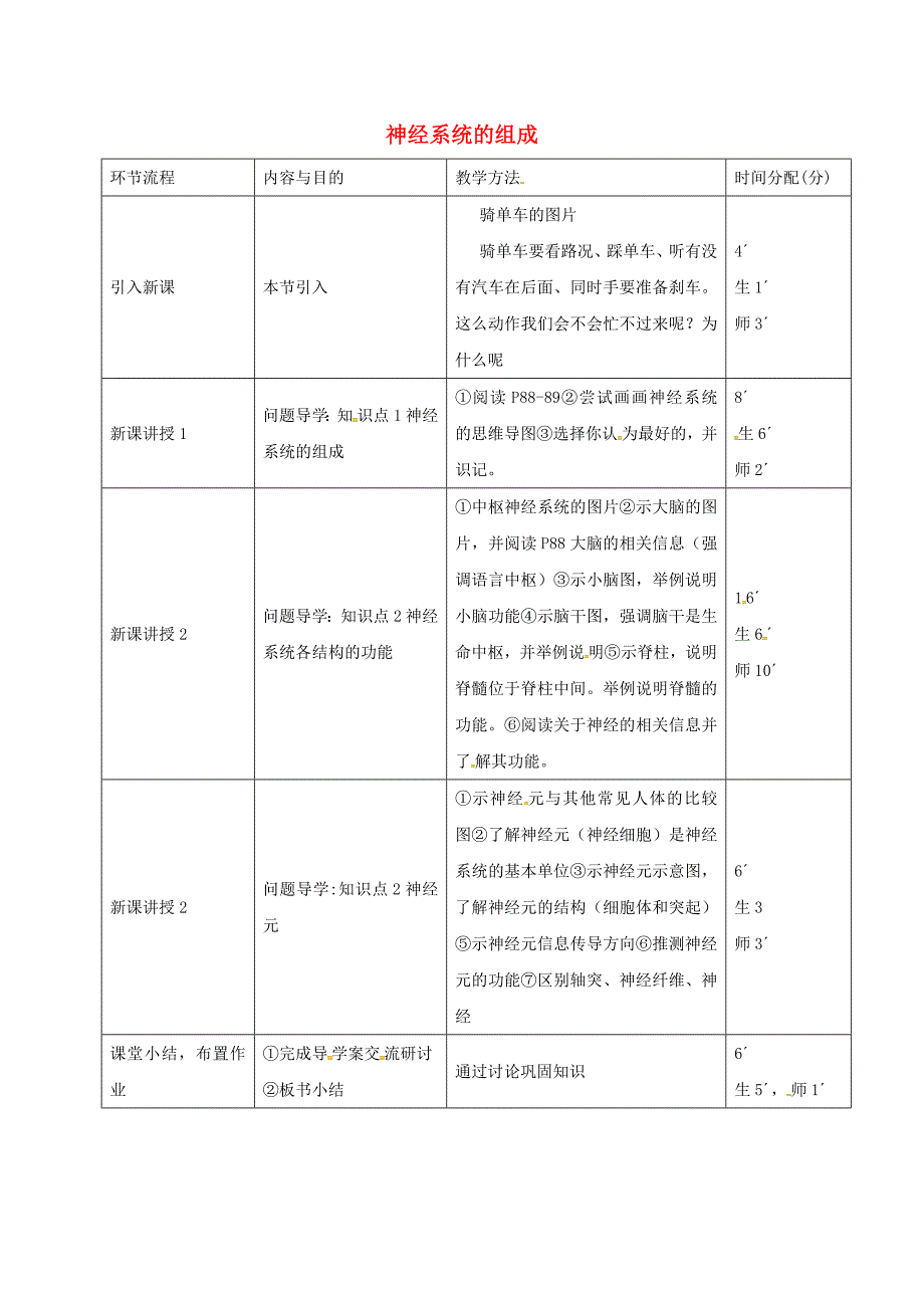 广东省河源市七年级生物下册 4.6.2 神经系统的组成教学流程 （新版）新人教版.doc_第1页