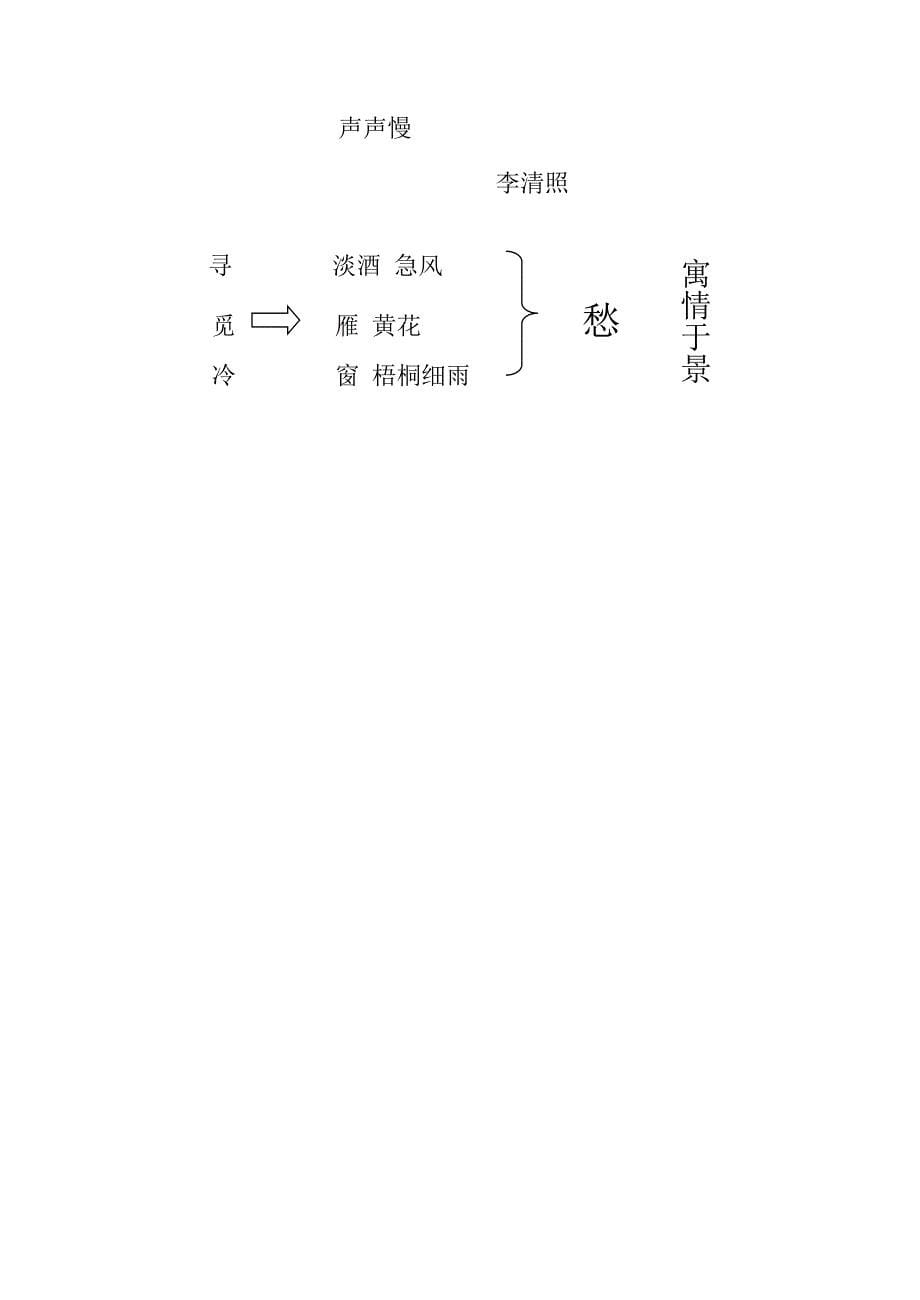 《声声慢》教学设计及板书_第5页