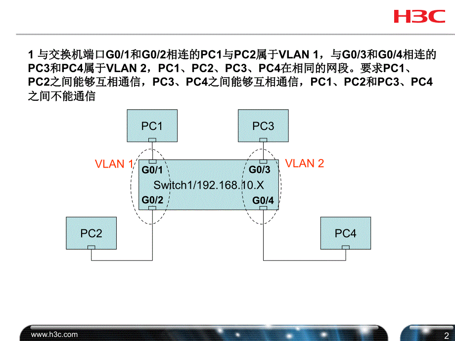 局域网技术与组网工程Part4_第2页