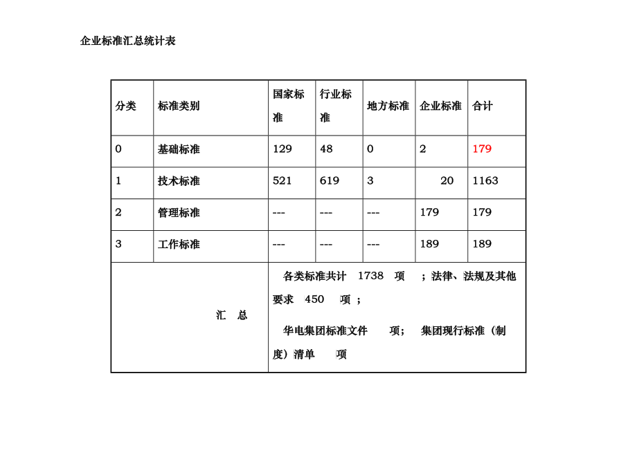 0821-陕西华电杨凌热电有限公司一图两表策划方案(1)_第3页