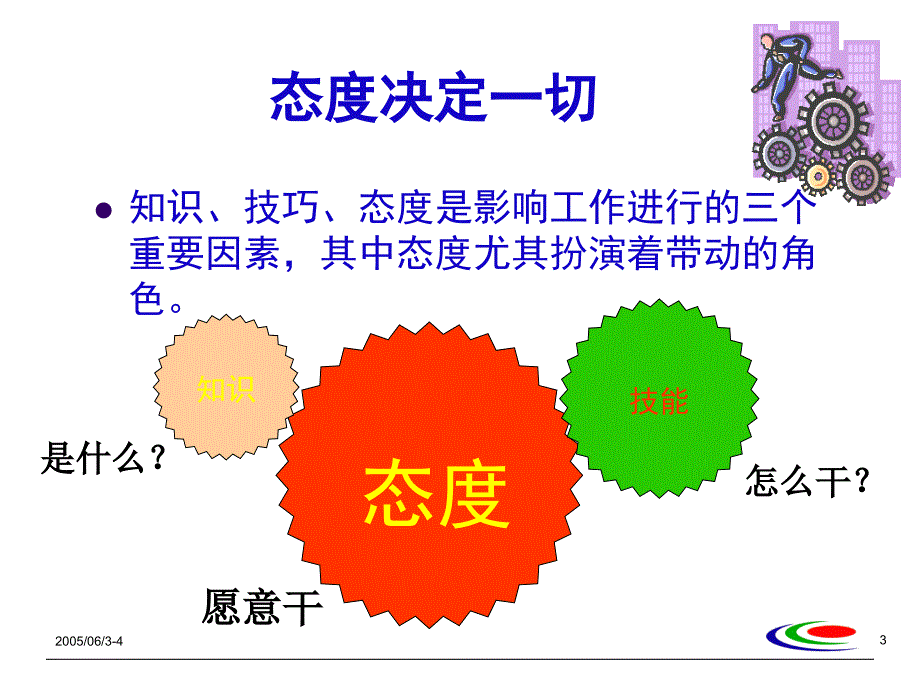 中层干部管理技能特训课件_第3页