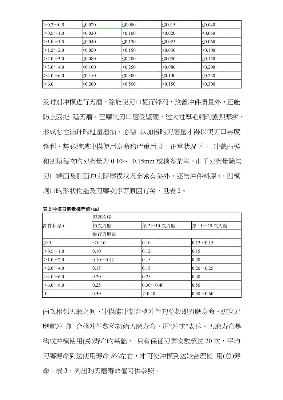 冲模的刃磨、修理及寿命管理_第3页