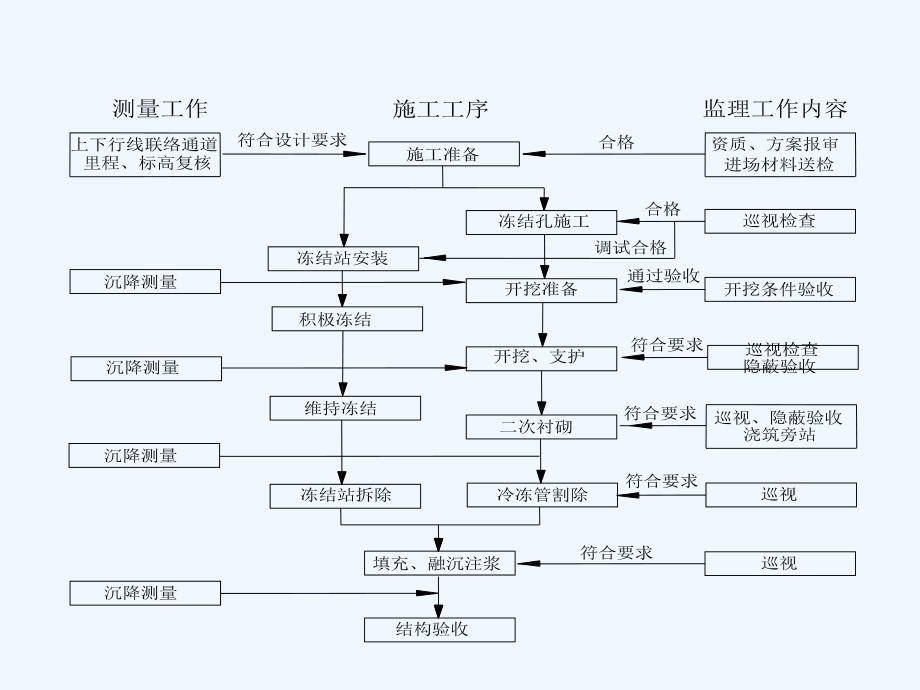 隧道联络通道施工ppt课件_第2页