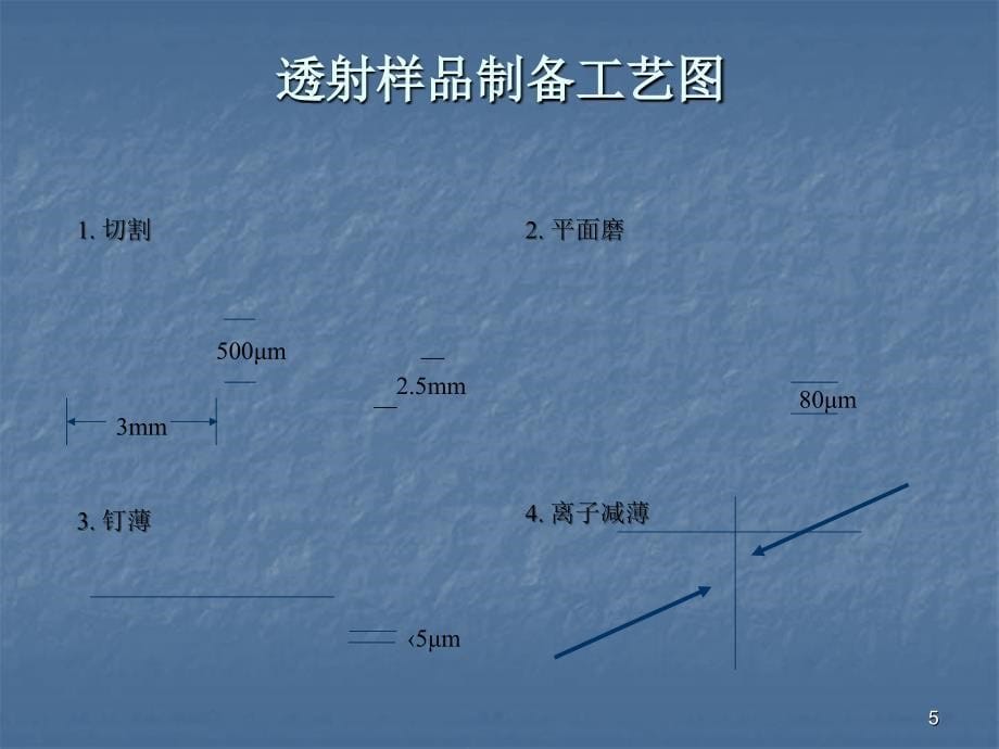 透射电子显微镜样品制备物理所_第5页