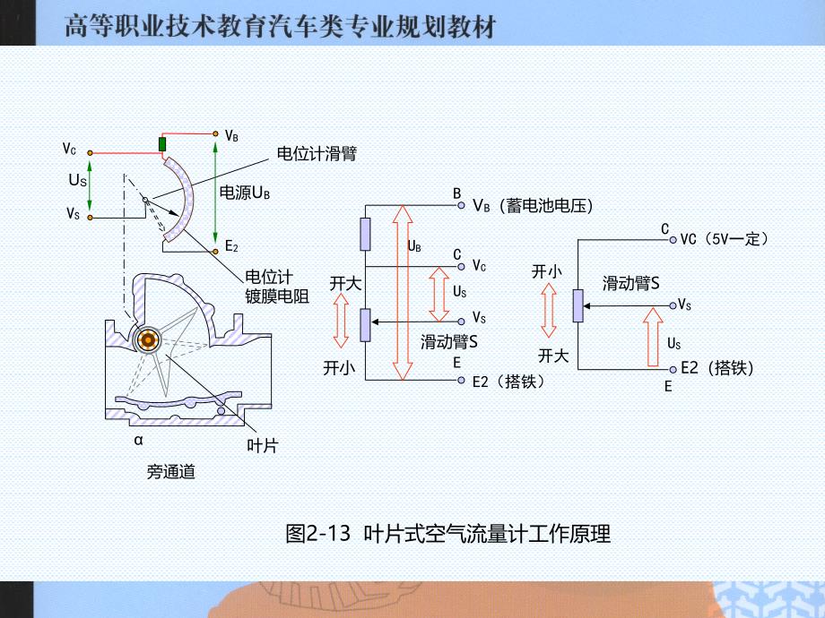 汽车电子控制系统概述_第3页