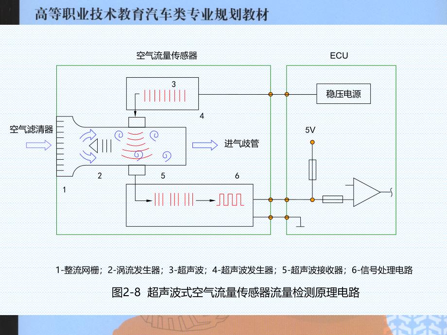 汽车电子控制系统概述_第4页