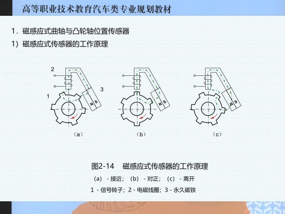 汽车电子控制系统概述_第5页