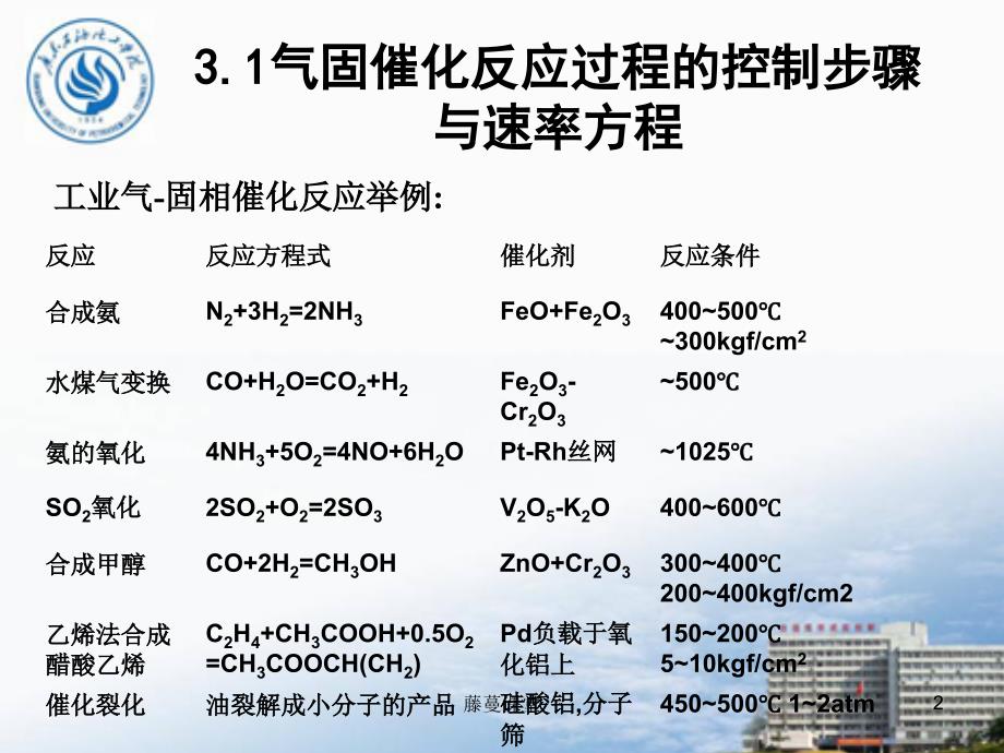 第三章非均相反应【专业课堂）_第2页