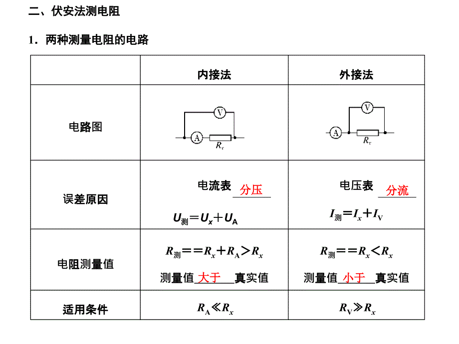 第3讲专题电阻的测量方法_第2页