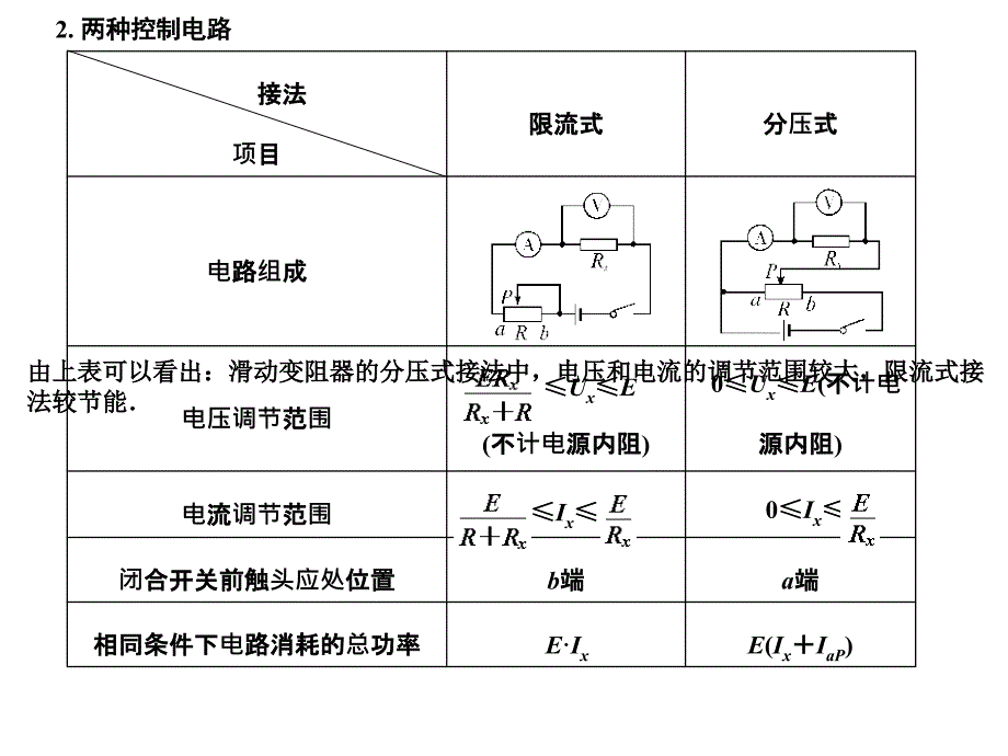 第3讲专题电阻的测量方法_第3页