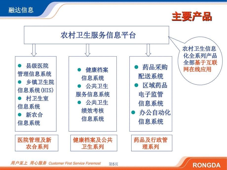 基于健康档案的区域卫生信息平台_第5页