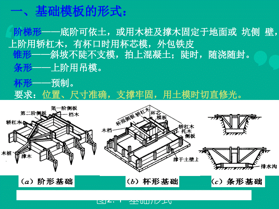 基础模板施工.ppt_第2页