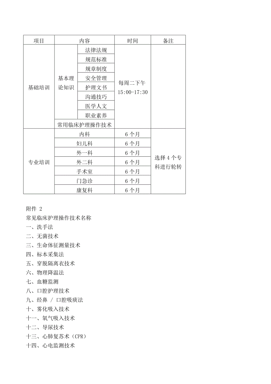 XXX中医医院新入职护士培训方案_第3页