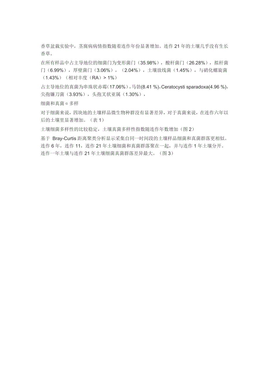 通过深焦磷酸测序揭示不同连作跨度香草土壤对微生物群落成员和结构的显著影响.doc_第4页