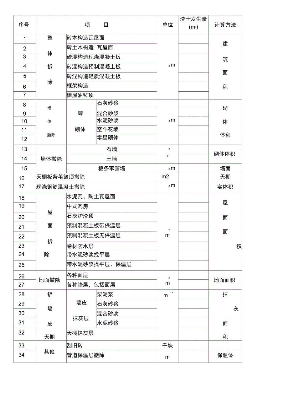 房屋拆除渣土量估算_第1页