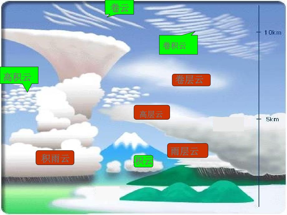 17.看云识天气课件_第4页