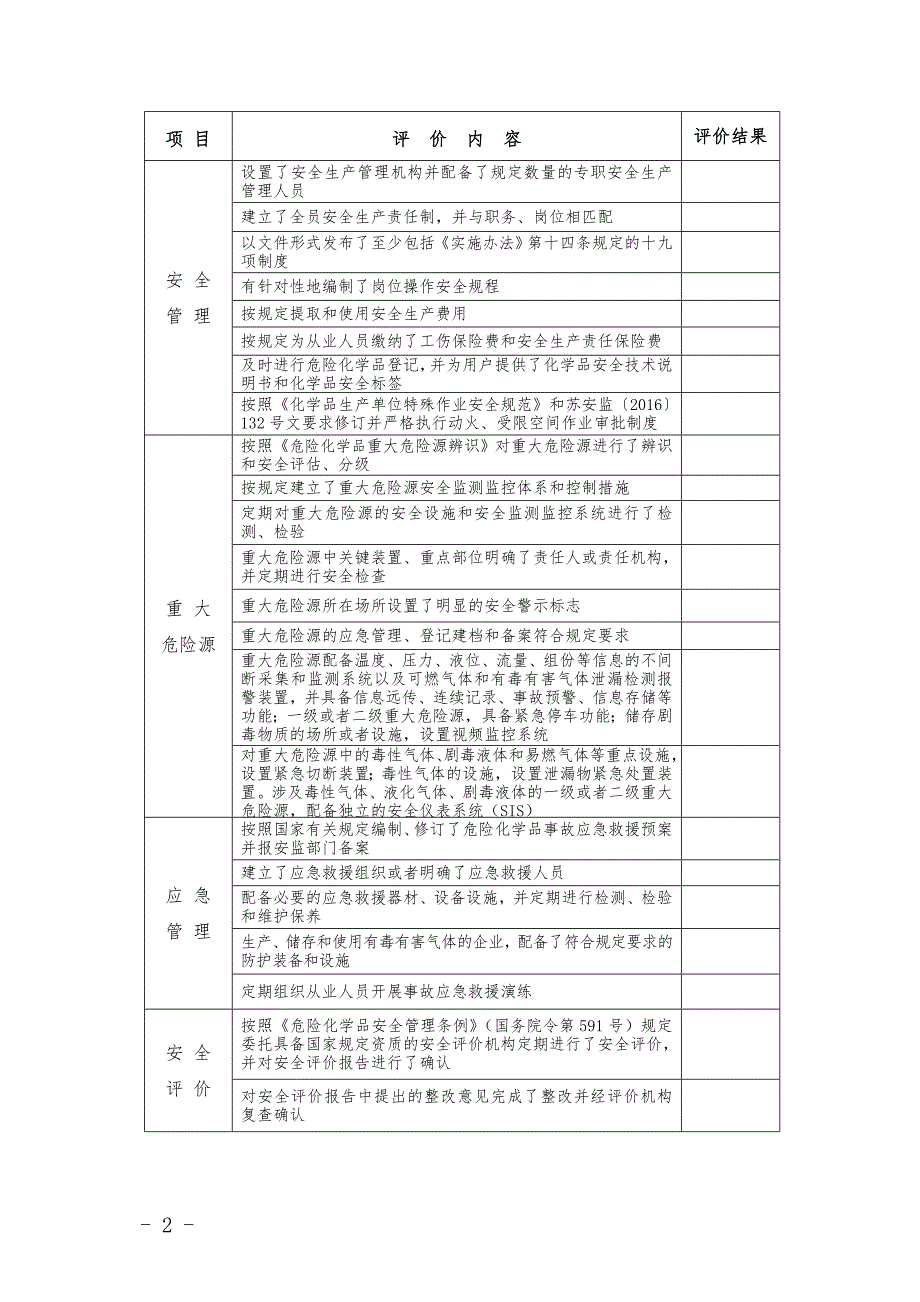 安全生产条件评价表_第2页