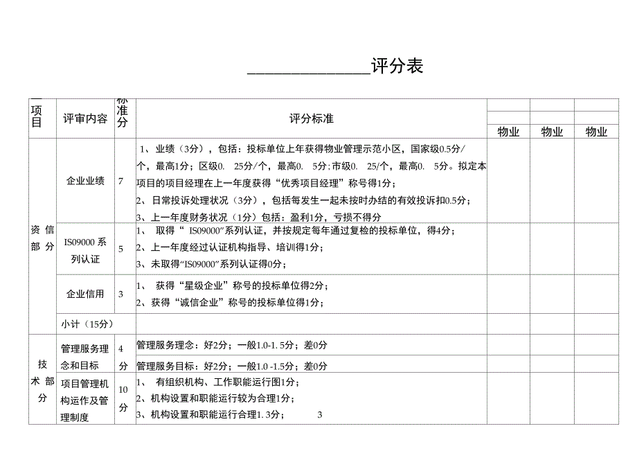 评审内容打分表_第1页