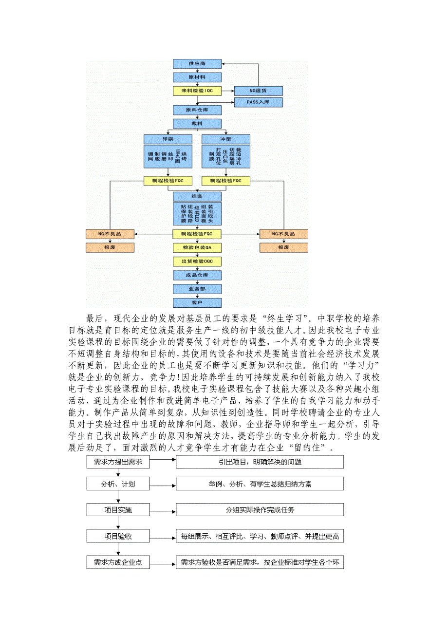 借助企业优势发展中职电子专业_第3页