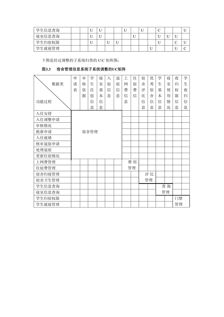 学生宿舍管理信息系统_第3页