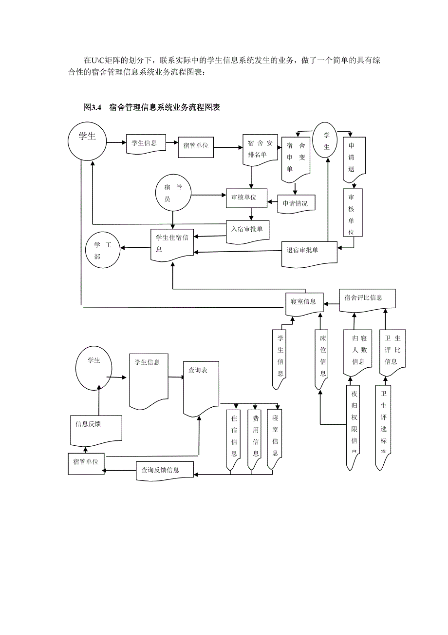 学生宿舍管理信息系统_第4页