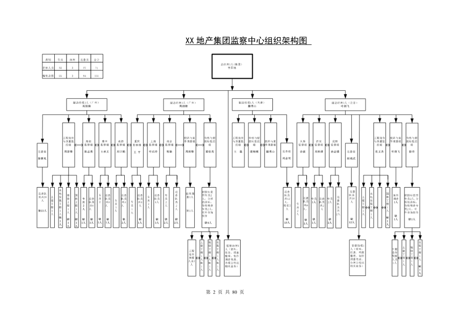 FL集团监察管理制度sxj_第2页