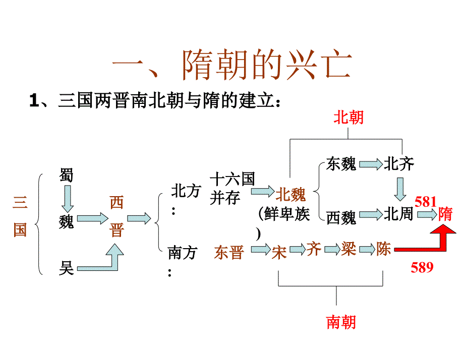 冀教版七下第一课_第2页