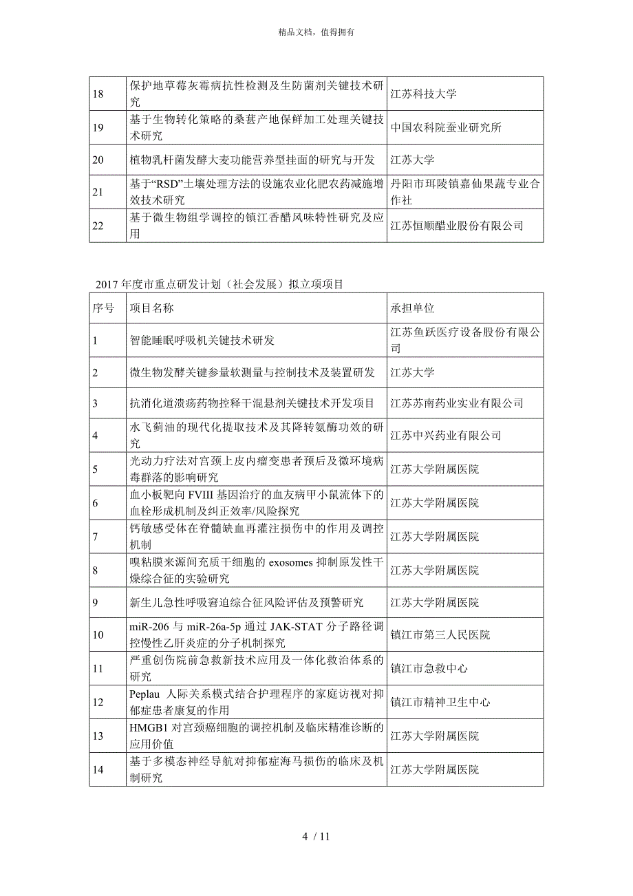 精品资料2022年收藏市重大科技专项拟立项项目_第4页