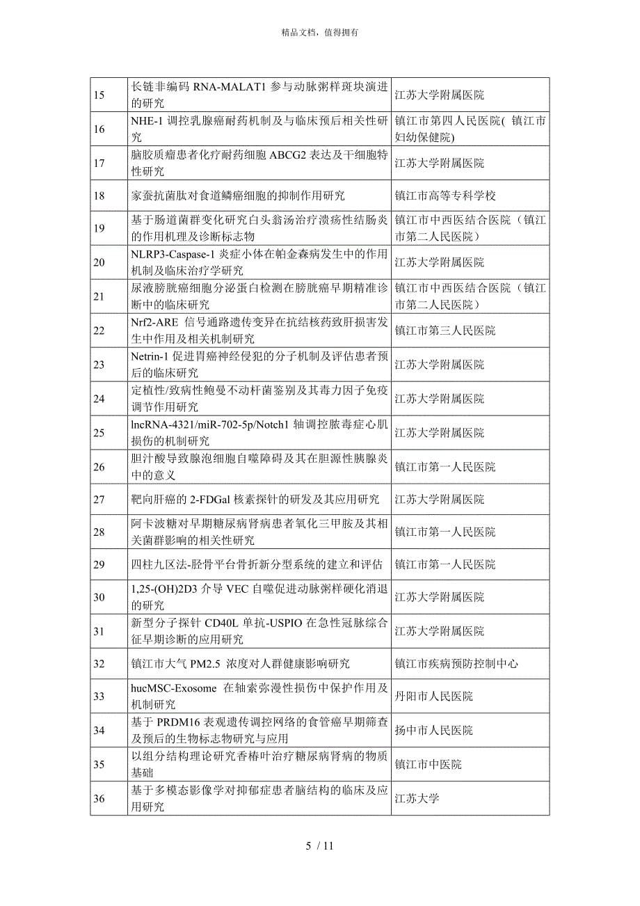 精品资料2022年收藏市重大科技专项拟立项项目_第5页