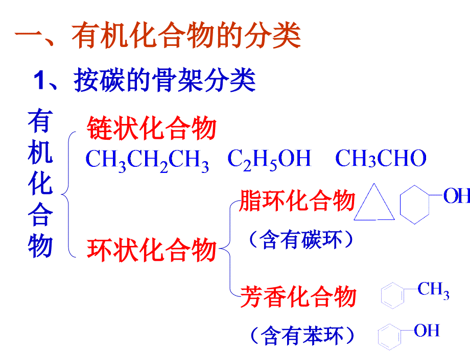 化学选修5第一章_第3页