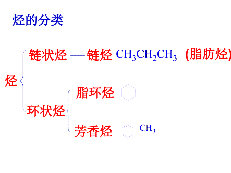 化学选修5第一章_第4页