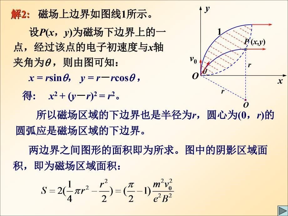 带电粒子在磁场中的运动磁聚焦_第5页