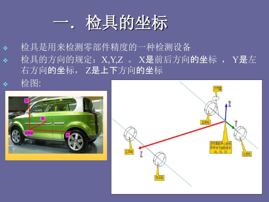 汽车检具课件_第3页