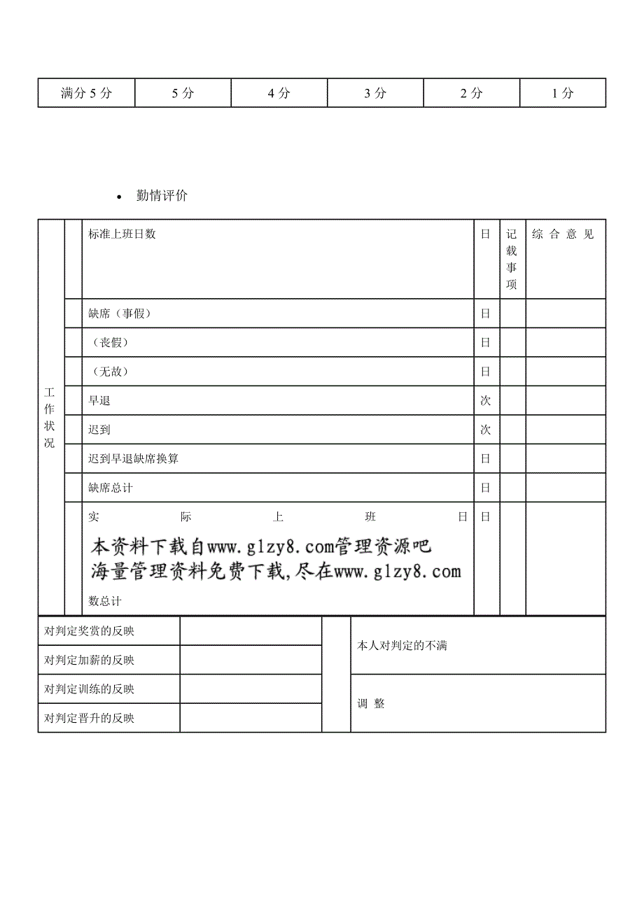 业务单位&#183;公司职员的人事考绩表格（B）_第2页