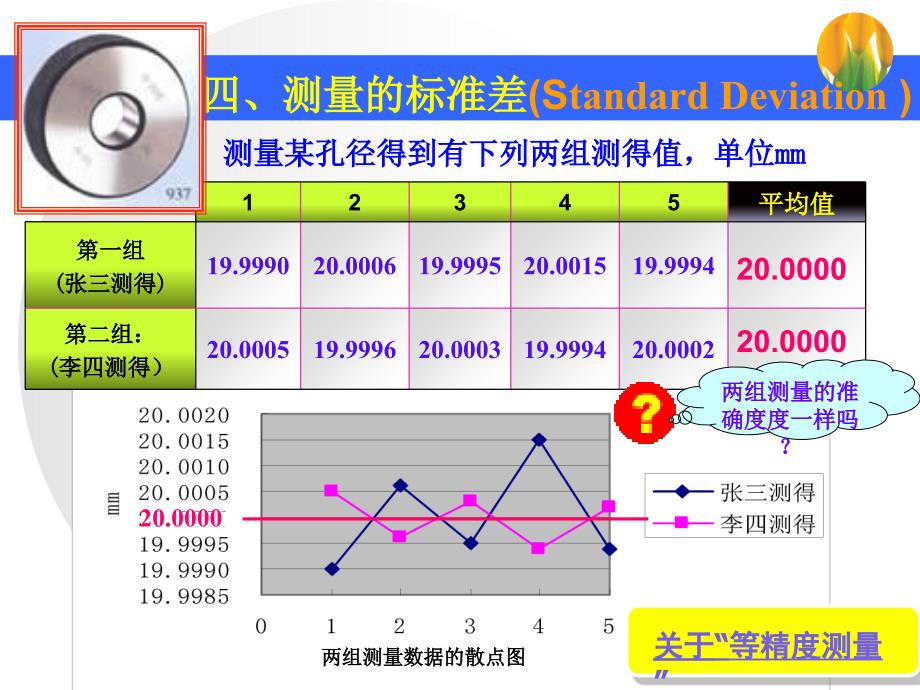 《测量的标准差》PPT课件_第3页