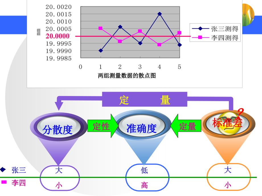 《测量的标准差》PPT课件_第4页